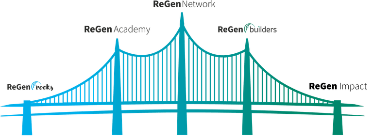 The ReGen Ecosystem logo placeholder